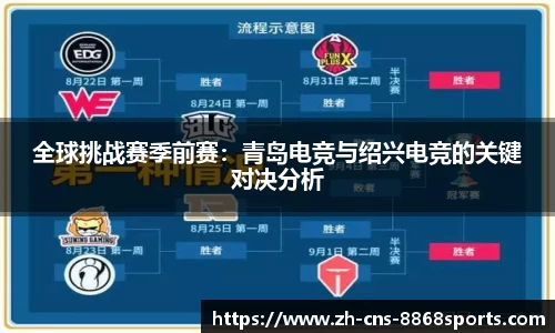 全球挑战赛季前赛:青岛电竞与绍兴电竞的关键对决分析